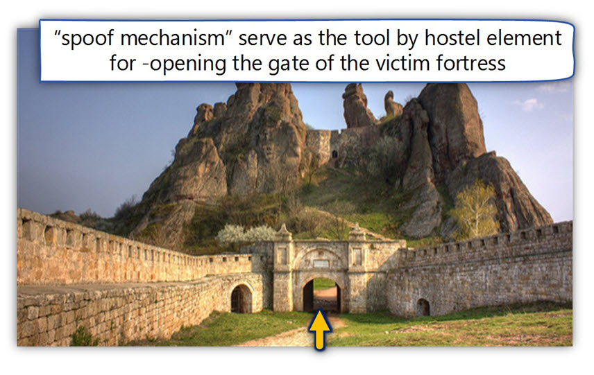 spoof mechanism serve as the tool for -opening the gate of the victim fortress